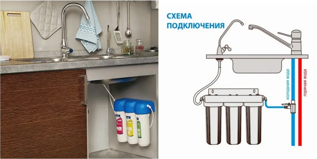 Принцип устройства, подключения и размещения трёхуровневой системы фильтрации воды.