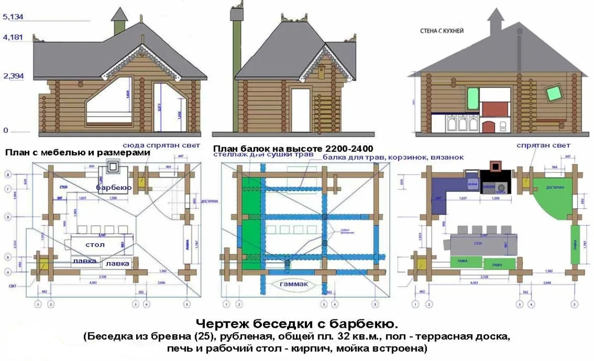 Проекты беседок с мангалом (фото и чертежи)