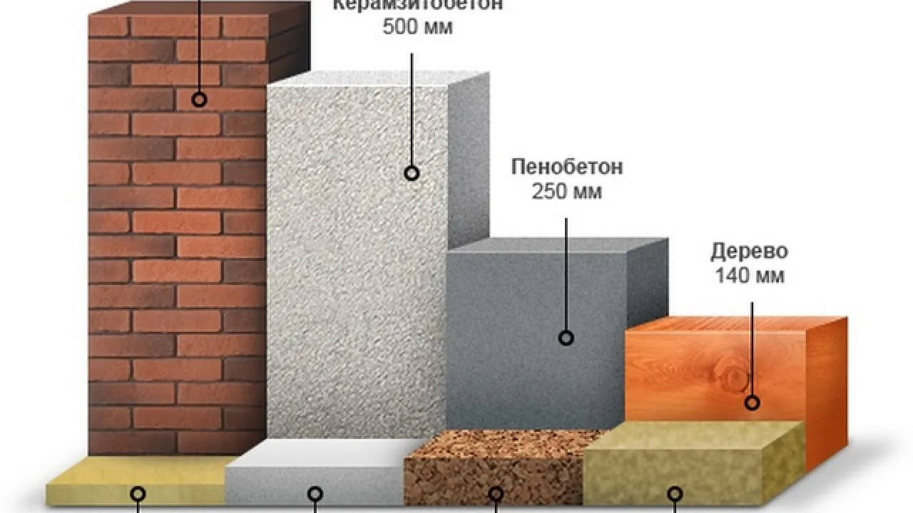 Теплопроводность строительных материалов