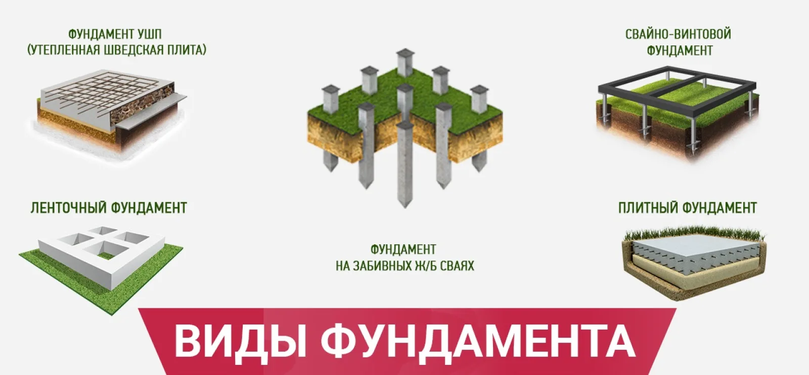 Основные виды фундамента для частного дома