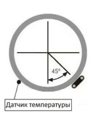 Место датчика при укладке одного кабеля ...