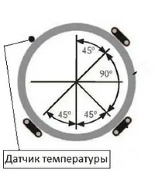 ... или даже трех
