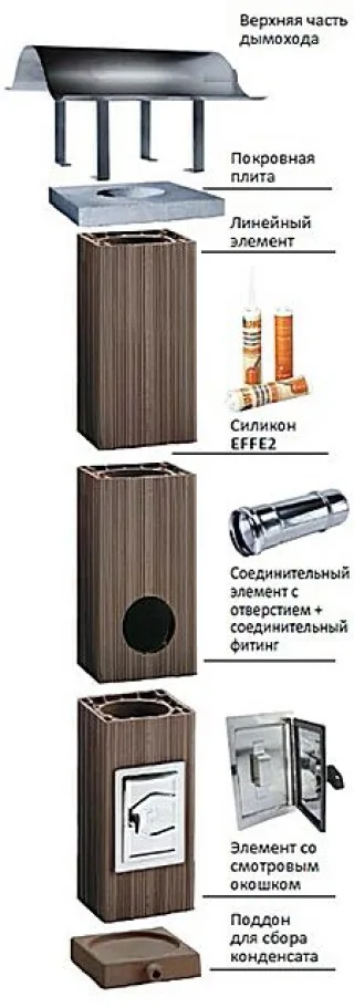 Комплект прямого керамического дымохода