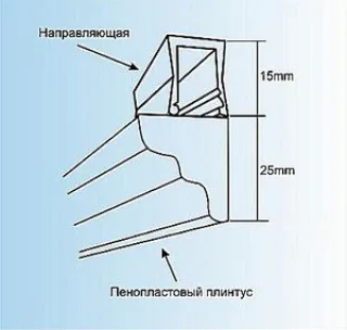Схема крепления пенопласт. плинтуса