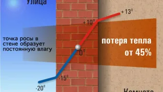 Как определить точку росы? Способы определения, формула, таблица, советы эксперта