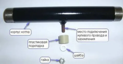 Детали для сборки котла