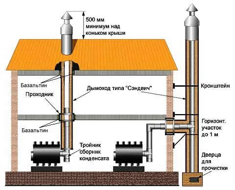 Установка печи