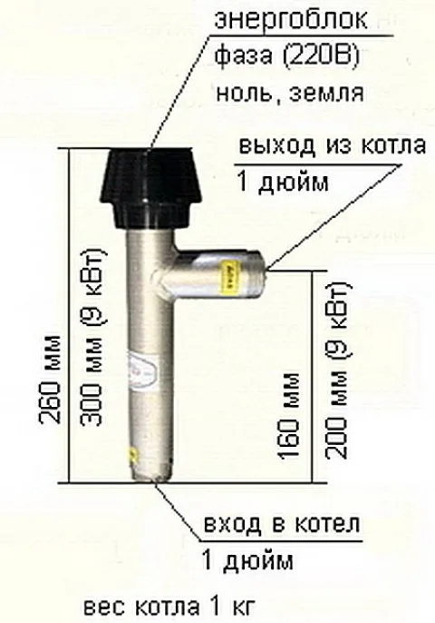 Однофазные электродные котлы "Берил"