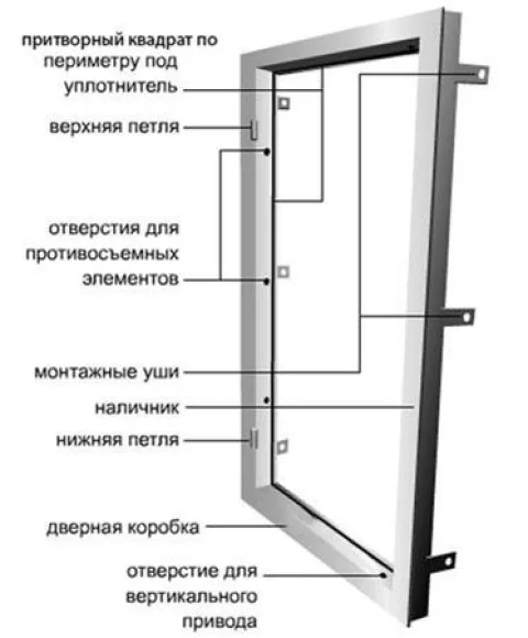 Схема монтажа