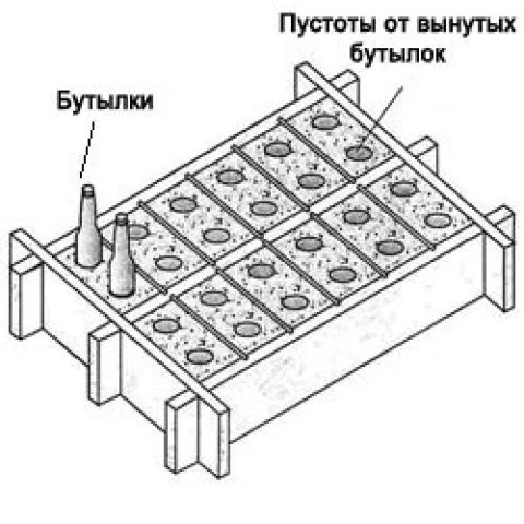 Схема размещения бутылок в залитых блоках