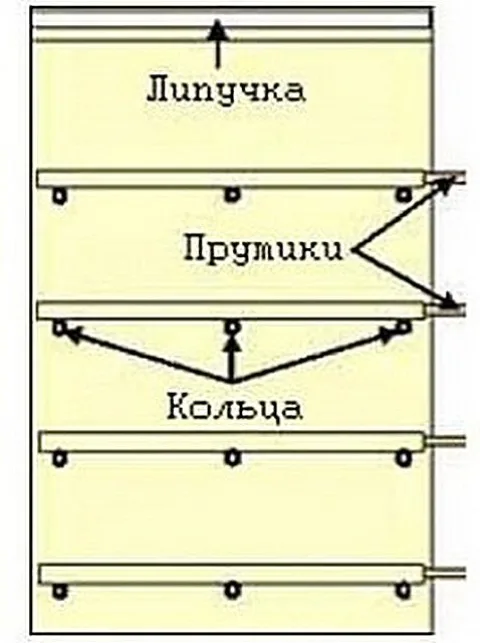 Примерная схема строения римской шторы