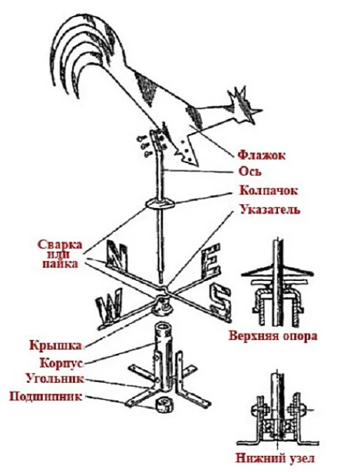 Несколько иная конструкция флюгера, при сборке которой можно обойтись без электросварочных операций
