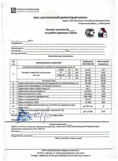 У добросовестных продавцов стройматериалов на каждую партию щебня должна быть копия паспорта его качества. В этом документе отражаются все основные характеристики материала.