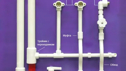 Монтаж пропиленовых труб своими руками: поэтапная инструкция