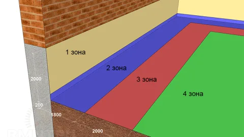 Калькулятор расчёта необходимой толщины утепления пола по грунту