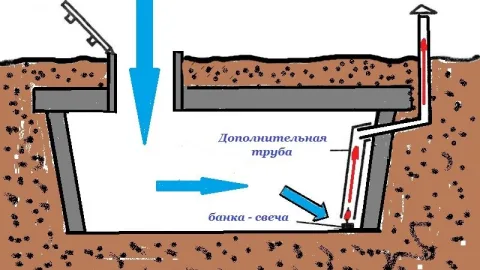 Как просушить погреб: избавляемся от сырости проверенными способами