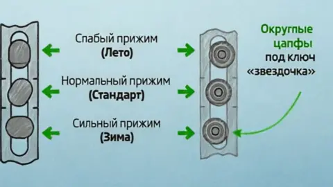Переводим пластиковые окна в зимний режим: когда регулировка уберет сквозняк, а когда повредит уплотнитель