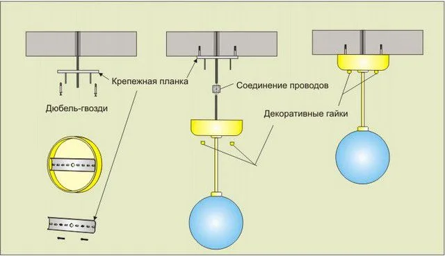 Схема подвеса люстры на монтажную планку
