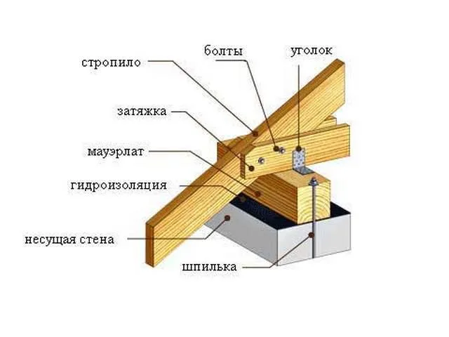Узел крепления стропил к мауэрату