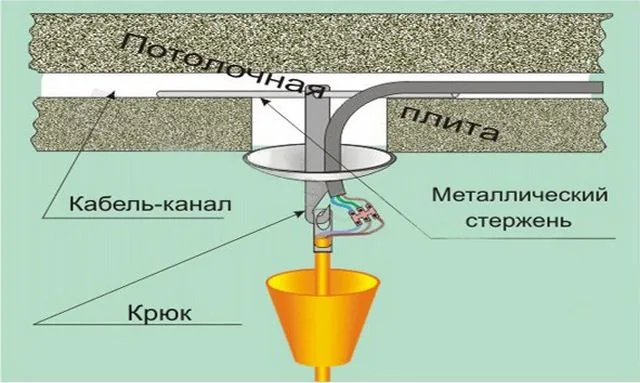 Крюк, подвешенный на металлическом стержне