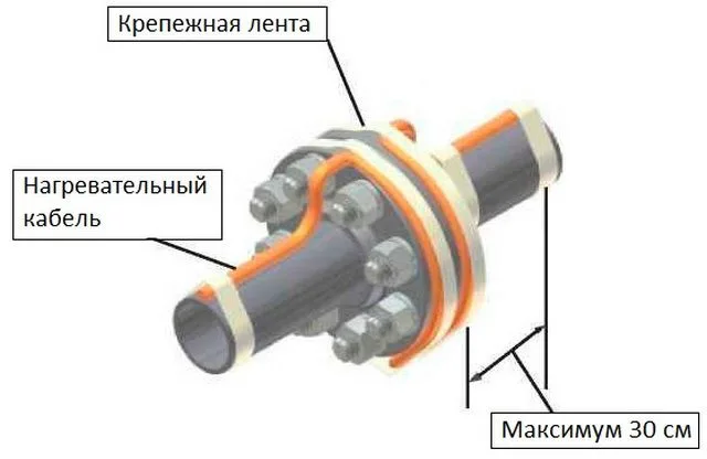 Укладка греющего кабеля на фланцах