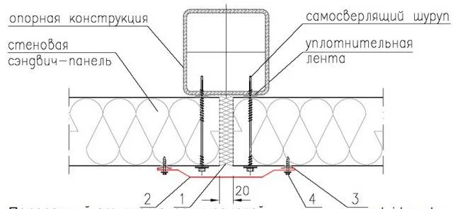 Стык торцов панелей без замкового соединения