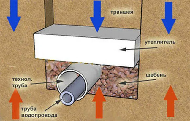 Можно для дополнительного утепления использовать блоки пенополистирола
