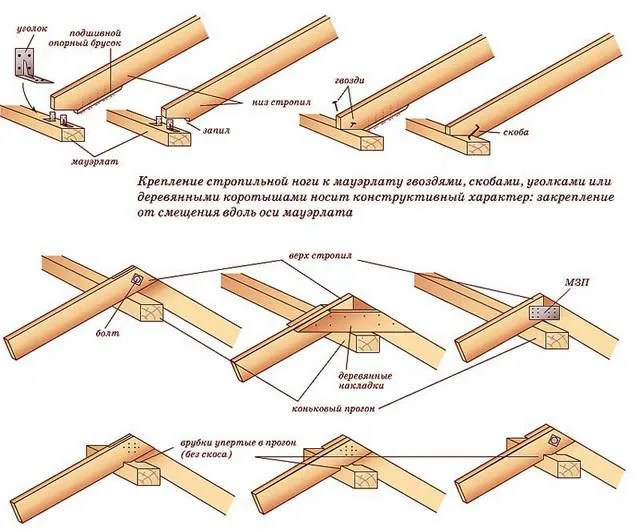 Применяемые способы крепления деталей стропильной системы