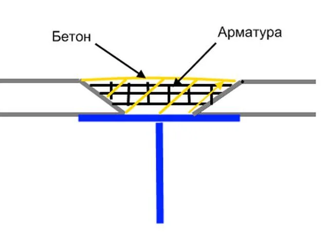 Заделка объемной дыры в потолочном перекрытии - примерная схема