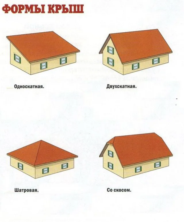 Различные типы крыш ...