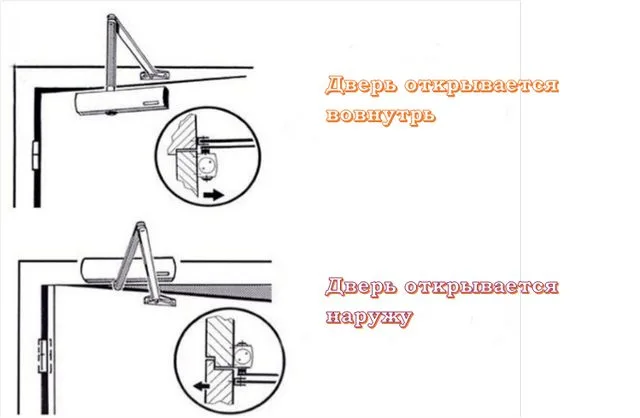 Схема установки зависит от направления открывания двери