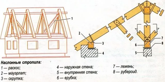 Схема крепления наслонной системы