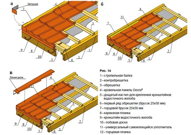 Схема укладки черепичной кровли