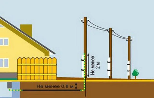 Подземный ввод кабеля в дом
