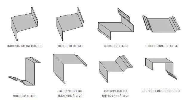 Доборные фасонные детали