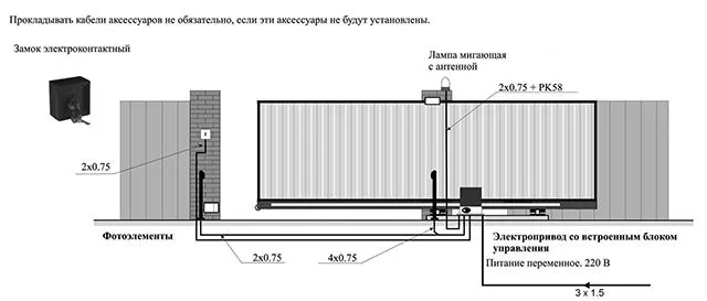Схема прокладки кабелей для монтажа привода и автоматики