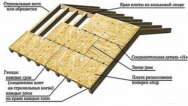 Монтаж фанерных листов для настила мягкой кровли