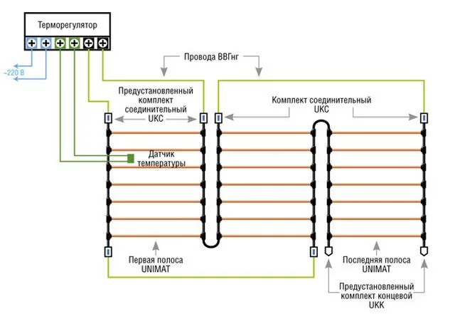 Пример раскладки стержневых инфракрасных нагревательных матов со схемой подключения