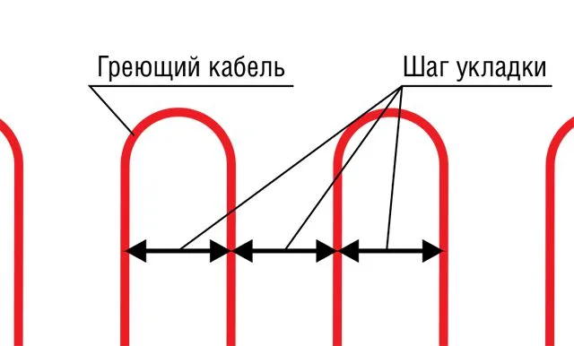 Наглядное представление шага укладки