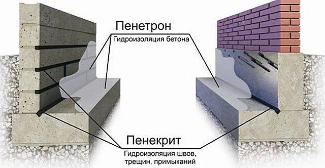 Общая примерная схема использования ремонтного состава и проникающей грунтовки