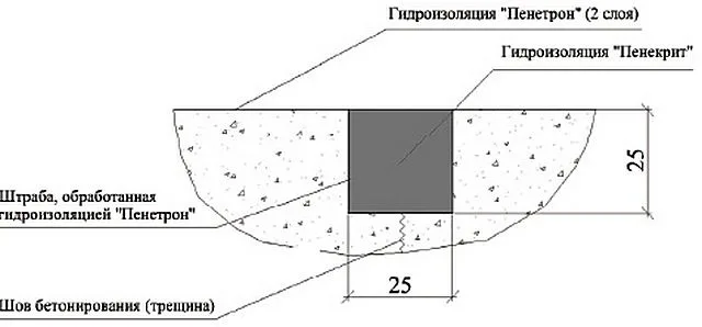 Схема заделки щелей ремонтным составом