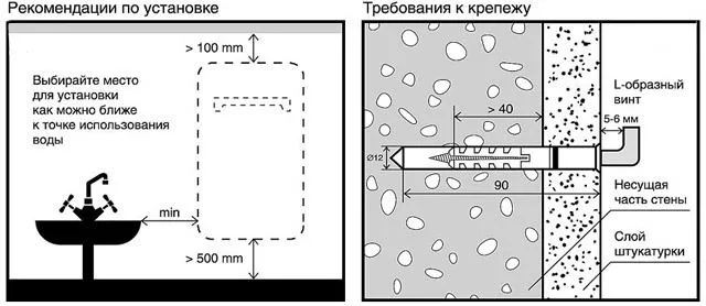 Рекомендации по креплению бойлера