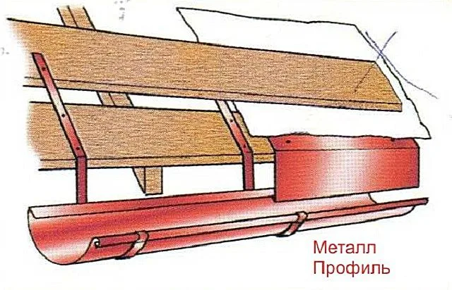 Расположение кронштейнов, карнизной планки и самого водосточного желоба
