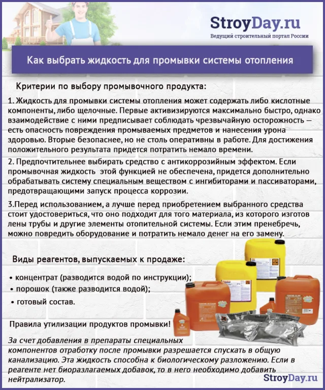 Критерии по выбору реагента для промывки системы отопления