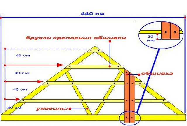 Схема каркаса для обшивки фронтона