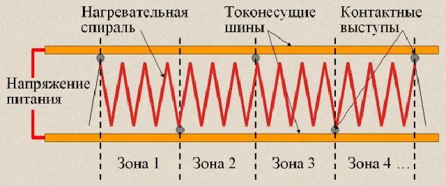 Схема зонального резистивного греющего кабеля