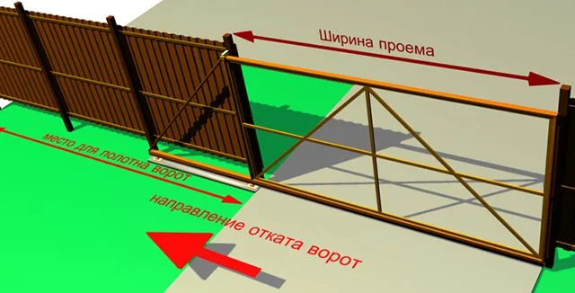 Сдвижные ворота требуют свободное место для отката полотна