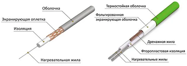 Резистивные кабели - просты, надежны и неприхотливы
