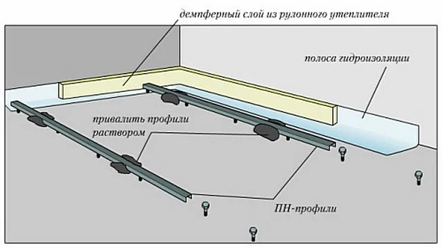 Установка и фиксация металлических профилей - направляющих