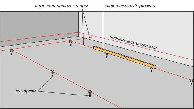 Выставление маяков-саморезов по нулевому уровню